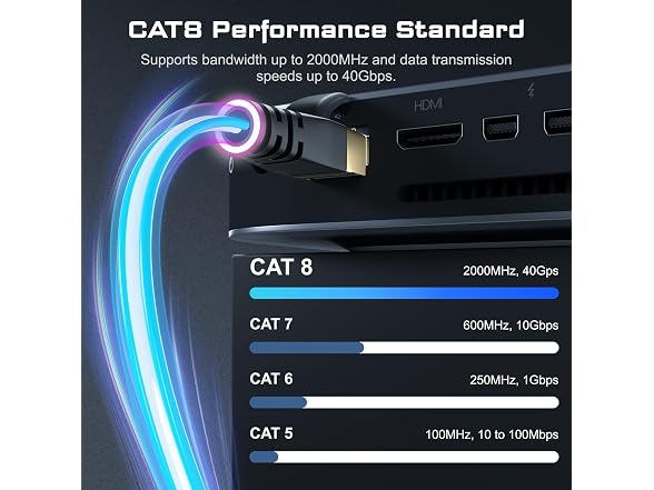 DbillionDa DbillionDa Cat 8 Ethernet Cable 40Gbps