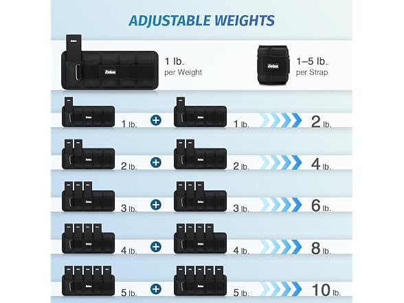 ZELUS Adjustable Ankle Weights 10lbs set