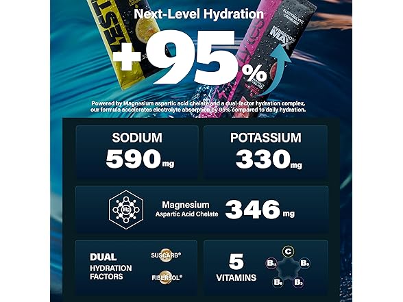 ZestLytes Electrolyte Hydration Packets