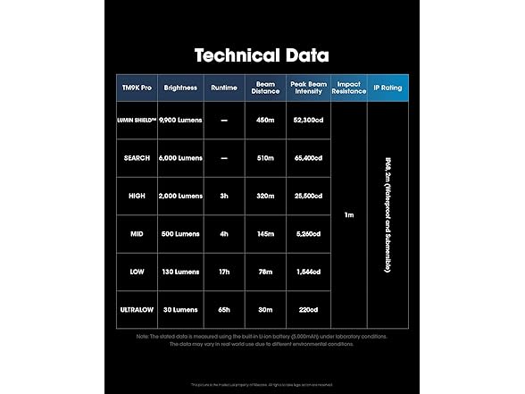 TM9K Pro High Output Tactical Flashlight