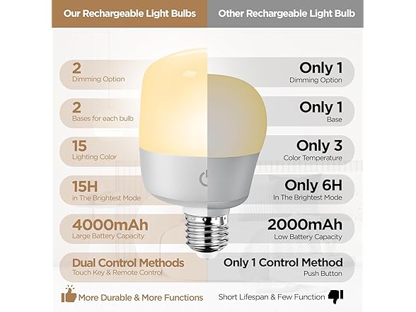 Yochoice Rechargeable Battery Operated Light Bulb