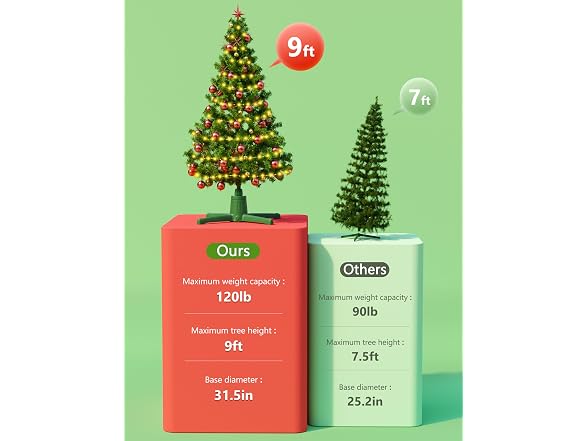 360-Dgree Rotating Christmas Tree Stand 