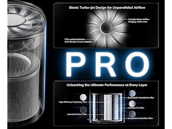 AEOCKY Turbo-Jet Design Air Purifiers