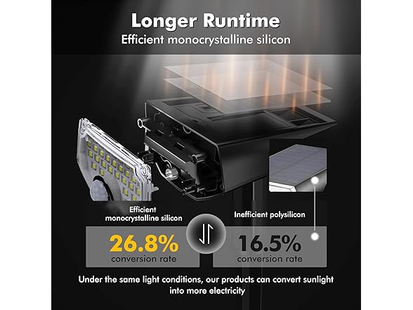 Warm White Motion Sensor Spot Lights