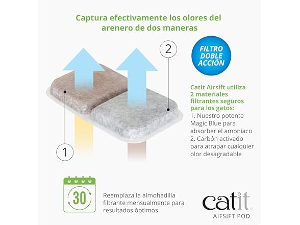 Catit Airsift Dual Action Air Purifier Pad 2PK