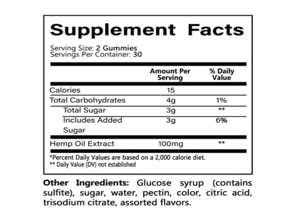 Xevich Natures Leaf Gummies