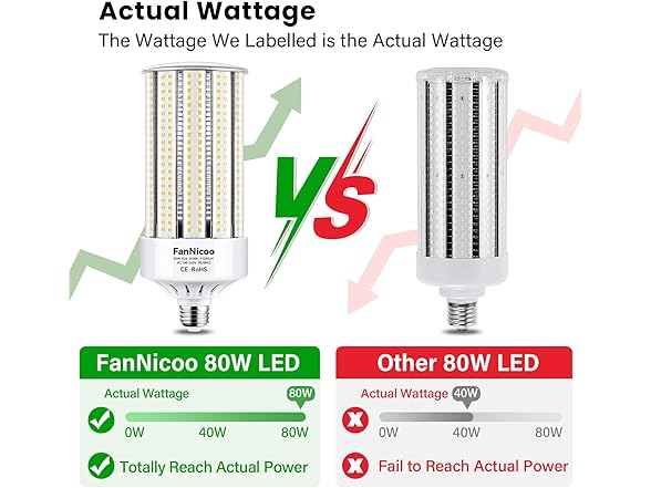 FanNicoo 2 Pack 1000W Equivalent Led Corn Bulb