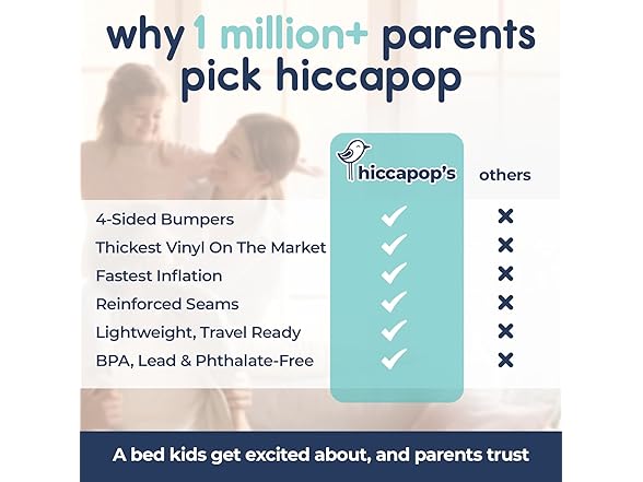 Hiccapop Inflatable Toddler Travel Bed