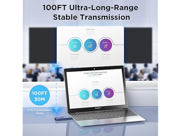 Wireless HDMI Kit w/LED Screen