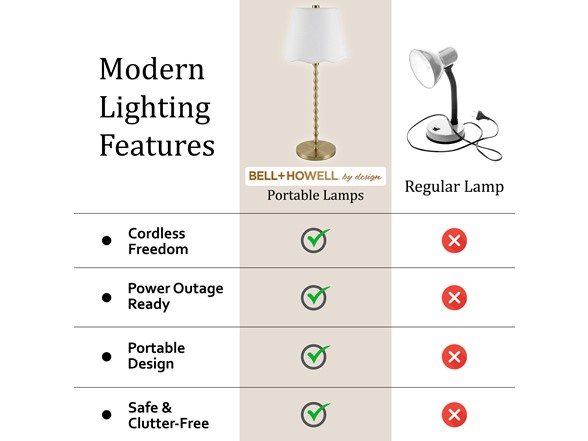 Diamond Stem Scalloped Shade Lamp