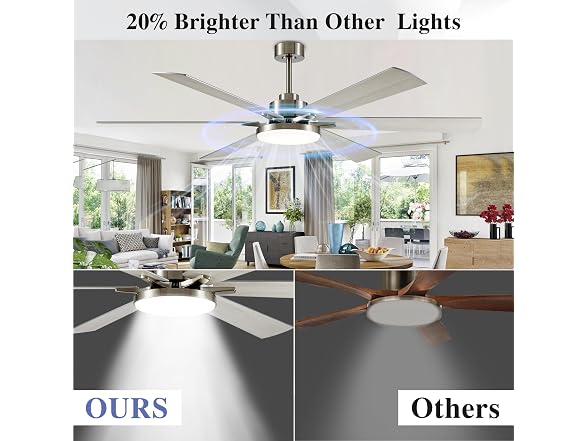 DIAMONDFORGE 72in Indoor/Outdoor Ceiling Fan - Gallery 4