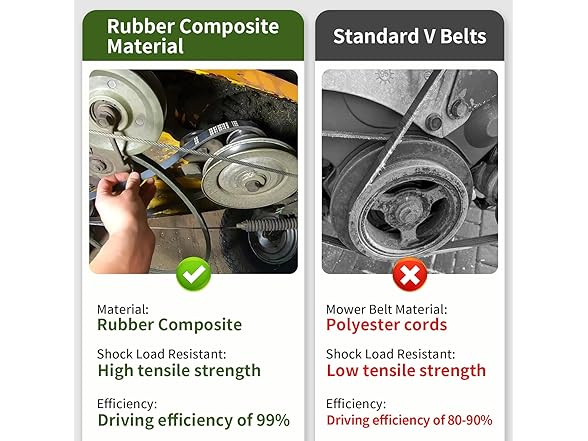 JingSney 5/8"x83" Deck Belt 01005011