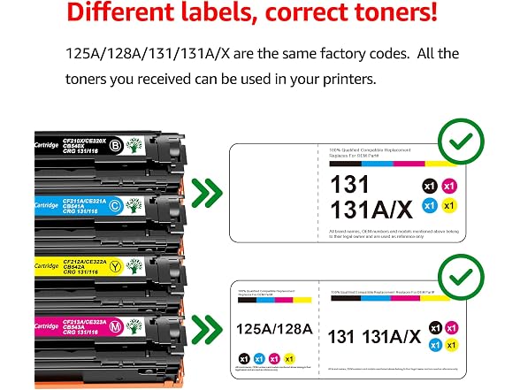 GREENSKY Toner Cartridge HP128A 4Pk