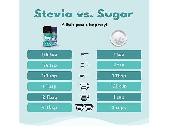 SweetLeaf Stevia Powder Shaker Jar - Zero Calorie 4 oz