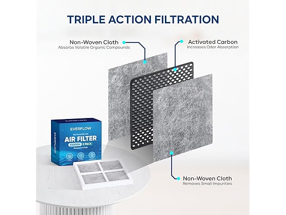 EVERFLOW LT120F Fridge Air Filter 3pk