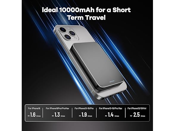 Catmart Titanium Power Bank | 10KmAh | 20W