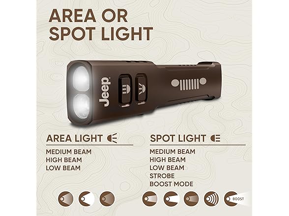 Energizer Jeep SM-1250 Flashlight Rechargeable
