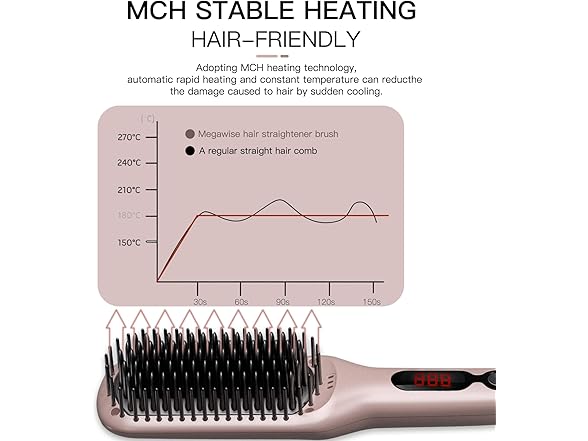 MEGAWISE Pro Ceramic Ionic Hair Straightener Brush for Home Salon