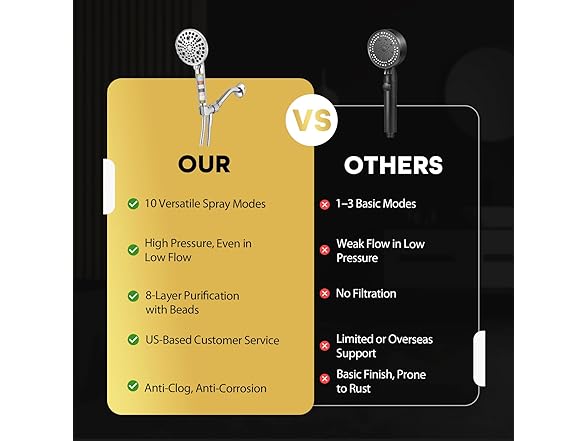 AQUAZEN Filtered Shower Head 10 Spray