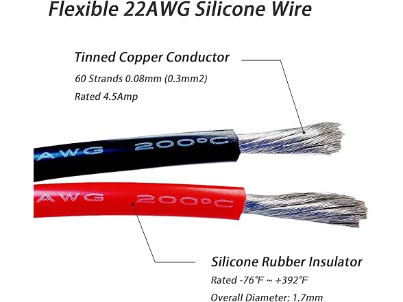 ANAMIA 22 AWG Silicone Stranded Copper