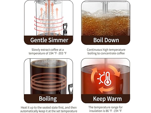 9.5L 60 Cup Commercial Coffee Maker 