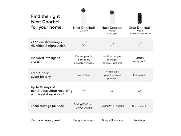 Google Nest Google Nest Doorbell (Wired, 2nd Gen) Snow