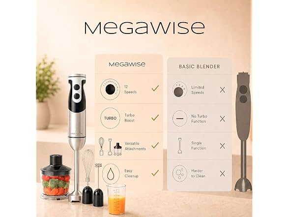 MegaWise 5-in-1 Hand Blender
