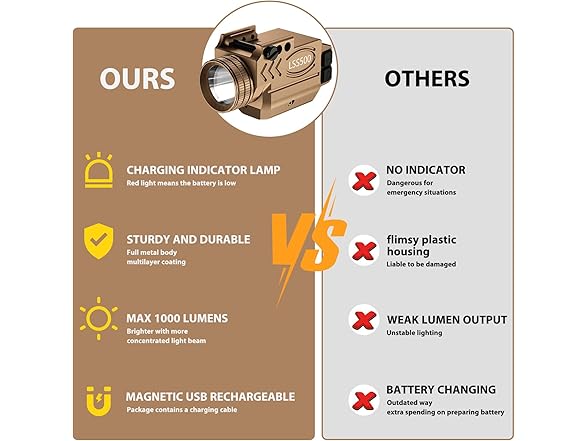XYH-Win 1000 Lumens Tactical Laser Light Combo
