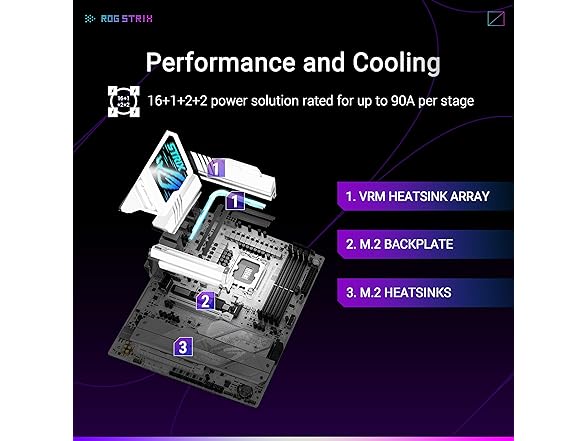 ASUS ROG STRIX Z890-A GAMING WIFI Z890 LGA 1851 ATX motherboard, Intel® Core™ Ultra Series 2 Ready, Advanced AI PC-ready, 16+2+1+2 stages, DDR5, WiFi 7, 2.5G, 5x M.2, Thunderbolt™ 4, USB Type-C, AI OC (Open Box)