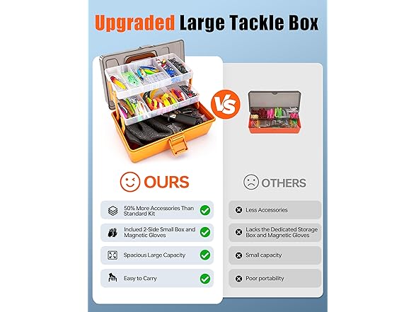 DIGOAKO Large 3-Layer Fishing Tackle Box