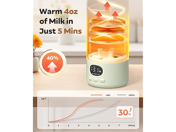 17oz Portable Bottle Warmer
