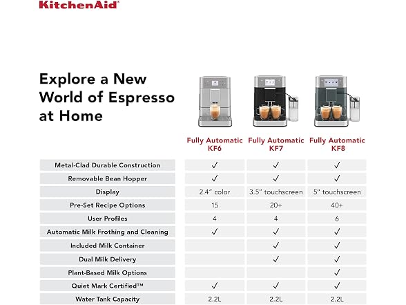 KitchenAid Fully Automatic Espresso Machine KF8