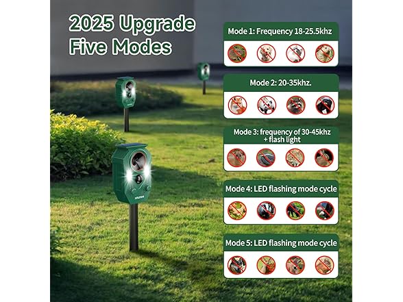 Solar Ultrasonic Animal Repellent Outdoor, 2 Pack