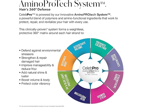 CELEBPRO BLOWN Blow Dry Cream