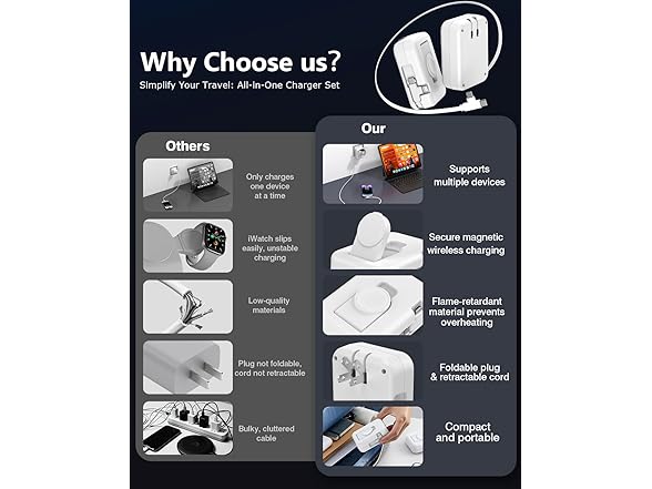 BEACOO 3 in 1 Retractable Wall Charger