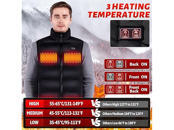 GYIPFIPA Rechargeable Heated Vest XL
