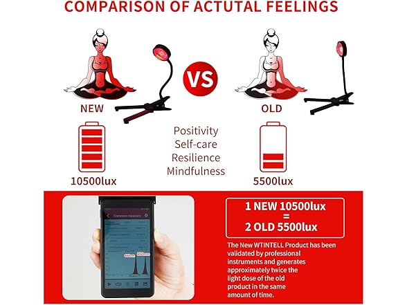 WTINTELL Red Light Therapy Lamp