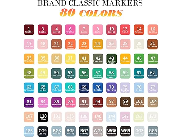 WELLOKB alcohol markers