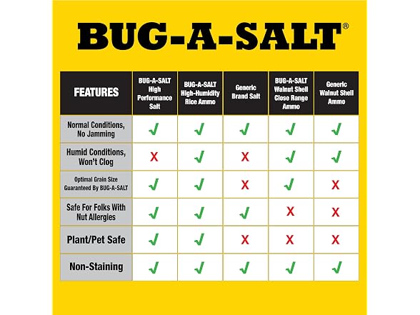 BUG-A-SALT | Salt Refill Pouch