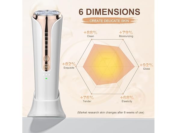 Texet 5-in-1 Skin Tightening Device