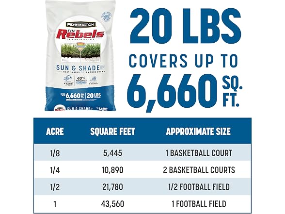 Sun and Shade Grass Seed Mix