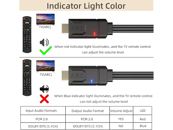 YEUGICEO HDMI eARC to Optical Converter