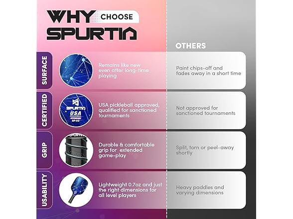 Spurtia Pickleball Paddles Set of 2 USAPA