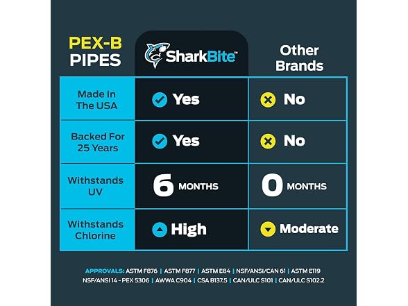 SharkBite 1/2 In x 50 Feet Blue PEX-B