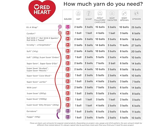 RED HEART Soft Yarn, Really Red