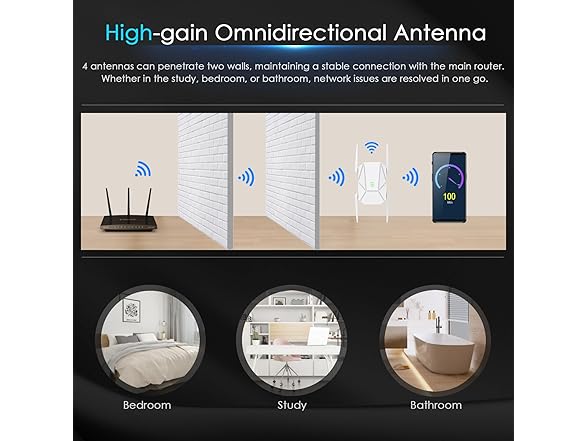 ZMISDRI 2025 AX1800 WiFi Extender Signal Booster