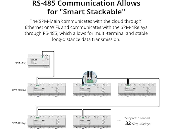 SONOFF Smart Stackable Power Meter