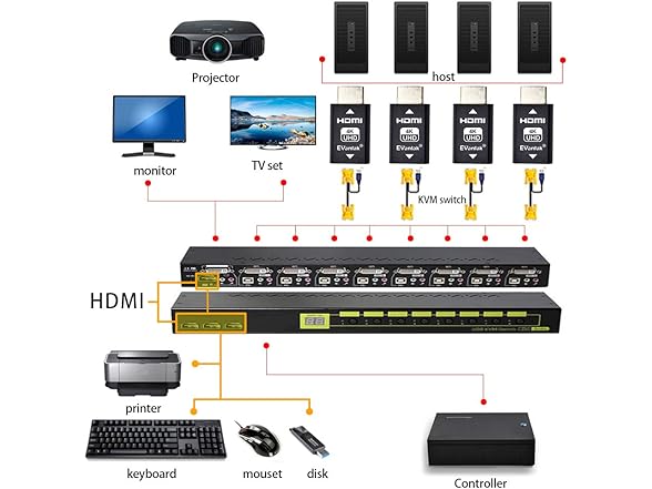 EVanlak Hdmi Edid Emulator Passthrough
