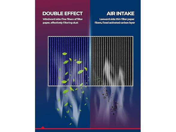 Cabin Air Filter CF12237 Replacement