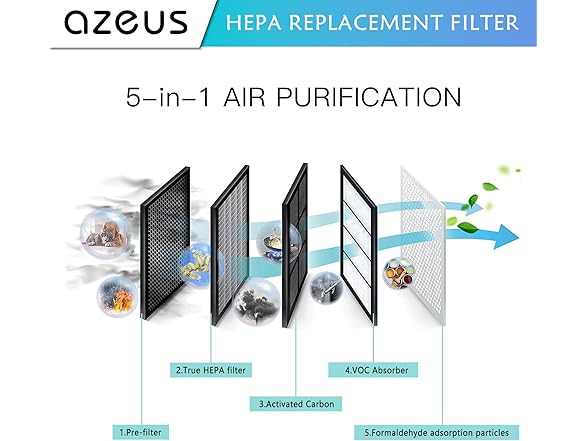 AZEUS 5-in-1 Air Purifier Filter Replacement